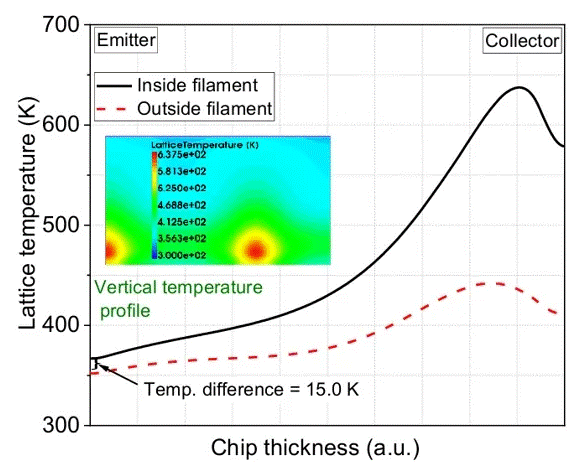 功率器件熱設(shè)計基礎(chǔ)(四)——功率半導體芯片溫度和測試方法 功率器件熱設(shè)計基礎(chǔ)(四)——功率半導體芯片溫度和測試方法