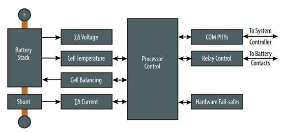 想要BMS高效穩(wěn)定？電流感應電阻解決方案了解下！