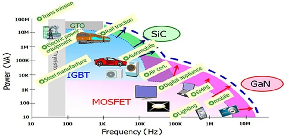 用第三代 SiC MOSFET設計電源性能和能效表現(xiàn)驚人！ 