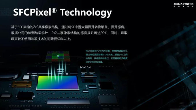 思特威董事長(zhǎng)徐辰:國(guó)產(chǎn)CIS芯片賦能全場(chǎng)景智能視頻應(yīng)用 思特威董事長(zhǎng)徐辰:國(guó)產(chǎn)CIS芯片賦能全場(chǎng)景智能視頻應(yīng)用