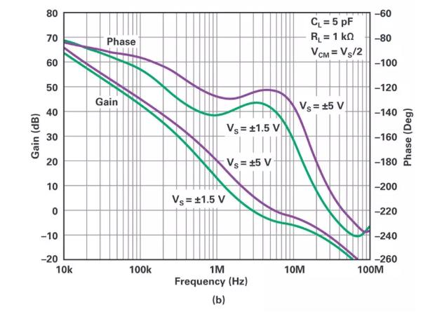 能否讓低壓放大器自舉來獲得高壓緩沖器？