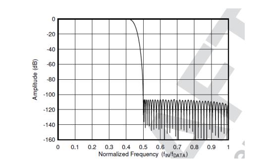 平衡精密數(shù)據(jù)采集系統(tǒng)的ADC尺寸、功耗、分辨率和帶寬