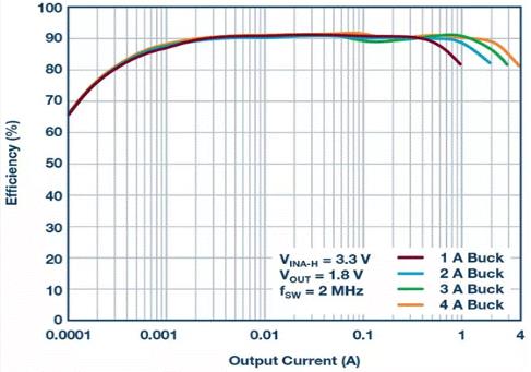 如何設(shè)計(jì)汽車(chē)信息娛樂(lè)系統(tǒng)電源方案一體化高壓控制器？