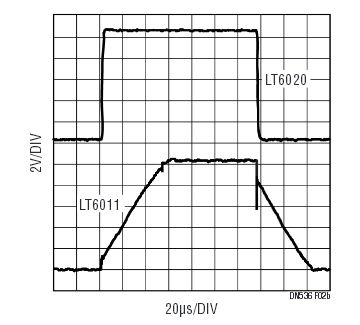 高精度運放能在低功率實現(xiàn)快速多路復用 高精度運放能在低功率實現(xiàn)快速多路復用