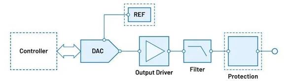 “大考”之下，汽車測試技術(shù)如何高質(zhì)量“交卷”？