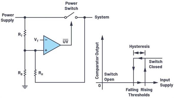 添加閾值滯后以實現平滑的欠壓/過壓鎖定 添加閾值滯后以實現平滑的欠壓/過壓鎖定