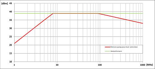 滿足 CAN 收發(fā)器的抗擾度要求 滿足 CAN 收發(fā)器的抗擾度要求