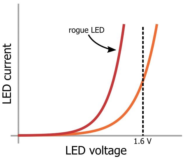 LED 陣列：一個電阻器還是多個？