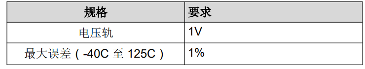選擇適用于汽車應(yīng)用的基準電壓
