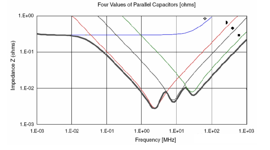 為什么去耦電容要靠近用電器件的電源管腳？