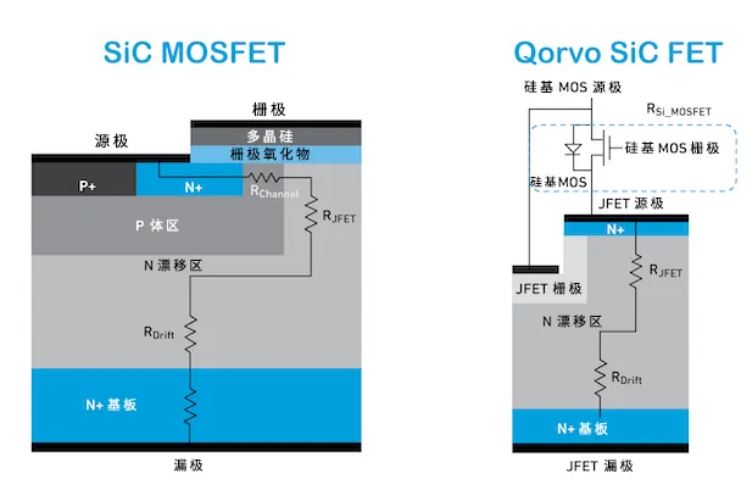 Qorvo SiC FET與SiC MOSFET優(yōu)勢(shì)對(duì)比 Qorvo SiC FET與SiC MOSFET優(yōu)勢(shì)對(duì)比
