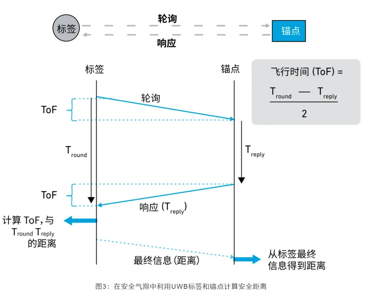 『這個(gè)知識(shí)不太冷』如何為你的應(yīng)用選擇UWB的拓?fù)浣Y(jié)構(gòu)？