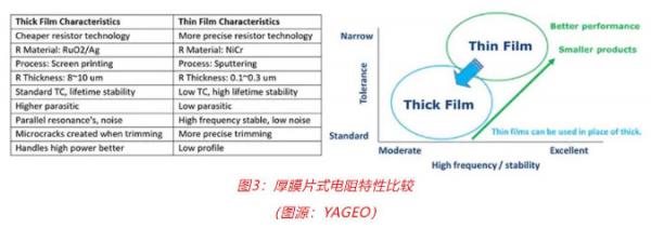 車用TVS、電阻和溫度傳感器選型：三款位居C位的元件，推薦給你