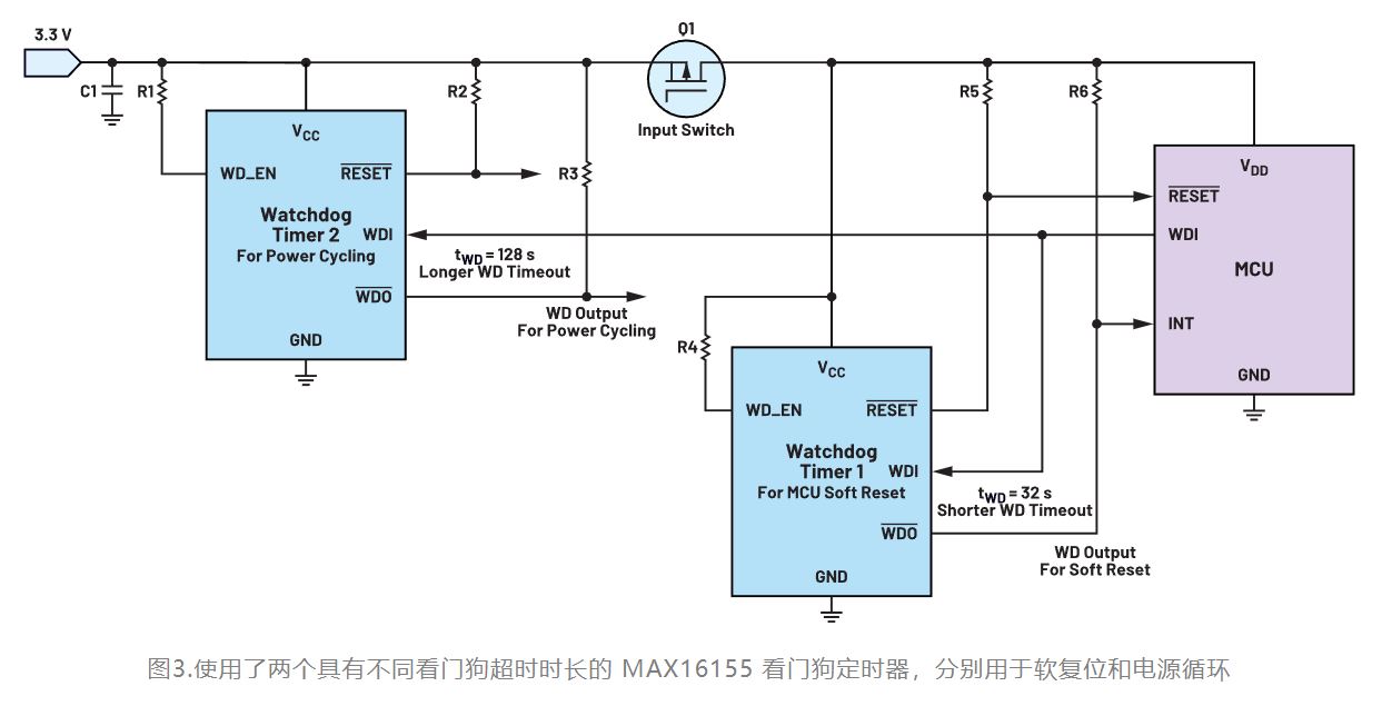 如何利用低電平有效輸出驅(qū)動高端輸入開關(guān)？