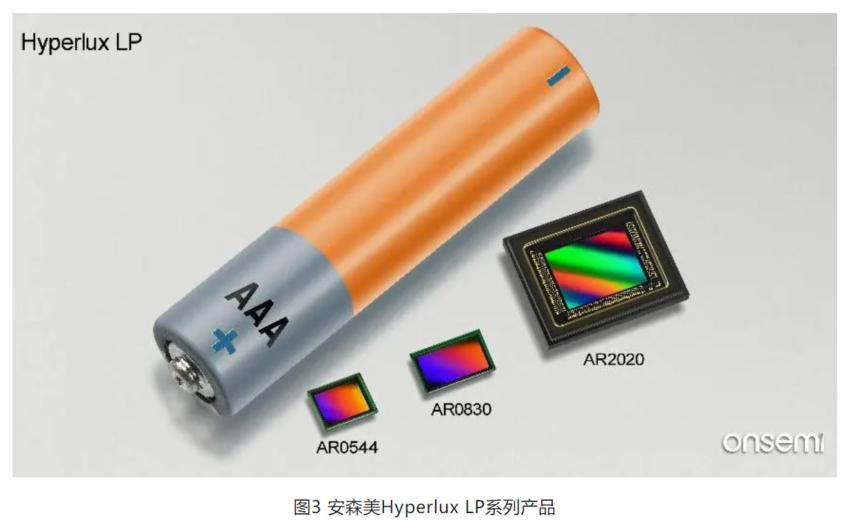 高分辨率低功耗圖像傳感器，工業(yè)5.0進階應(yīng)用必備