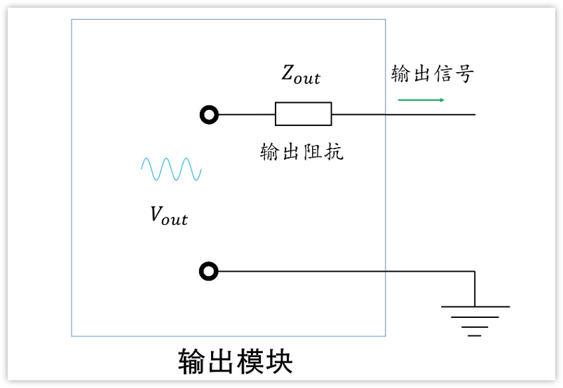 深入淺出理解輸入輸出阻抗（有案例、好懂）