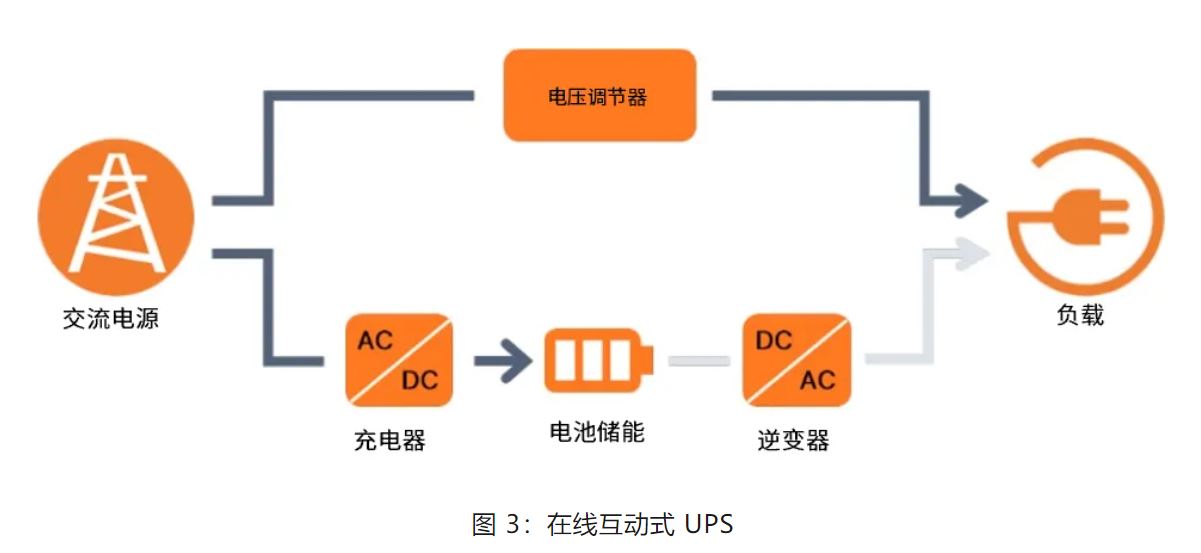 UPS設(shè)計(jì)難？這份避坑指南請(qǐng)收好