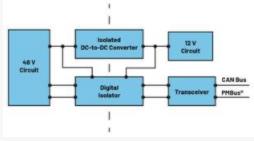  圖3.輕度混合動力電動汽車中48 V與12 V之間的電氣隔離3  安全是所有電氣系統(tǒng)的重中之重。雖然48 V電源電壓不是特別高，但也必須配備足夠的安全預(yù)防措施，例如電路保護、隔離柵和接地，以避免與電氣故障相關(guān)的風(fēng)險。48 V和12 V系統(tǒng)應(yīng)用就使用了隔離柵來實現(xiàn)電氣隔離，如圖3所示。BBU模塊Modbus?通信方法借助ADM2561E在BBU模塊與BBU架之間建立隔離通信。  通信協(xié)議