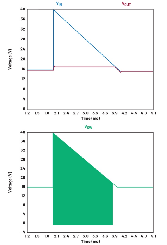 當(dāng)過壓持續(xù)較長(zhǎng)時(shí)間時(shí)，使用開關(guān)浪涌抑制器