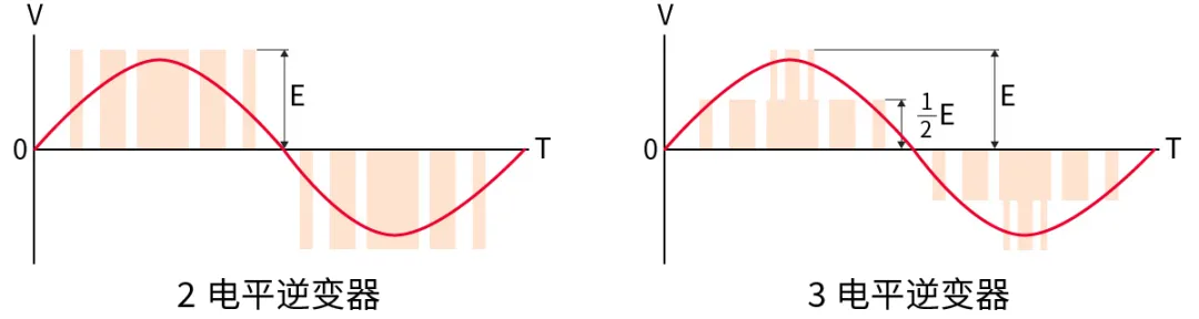 電子技術(shù)如何助力高鐵節(jié)能？