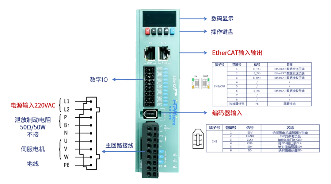 代碼開源！國產(chǎn)MCU平臺開發(fā)的EtherCAT工業(yè)PLC伺服驅(qū)動方案