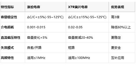 滌綸電容技術(shù)全解析:從聚酯薄膜特性到高保真應(yīng)用設(shè)計指南 滌綸電容技術(shù)全解析:從聚酯薄膜特性到高保真應(yīng)用設(shè)計指南