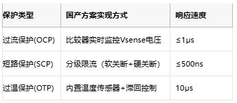 集成化與智能化:國產(chǎn)有刷電機驅(qū)動芯片的技術(shù)躍遷與應(yīng)用突圍 集成化與智能化:國產(chǎn)有刷電機驅(qū)動芯片的技術(shù)躍遷與應(yīng)用突圍