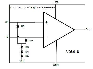 前端放大器中使用ESD二極管作為電壓鉗的設(shè)計(jì) 前端放大器中使用ESD二極管作為電壓鉗的設(shè)計(jì)