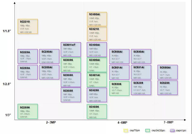 思特威董事長(zhǎng)徐辰:國(guó)產(chǎn)CIS芯片賦能全場(chǎng)景智能視頻應(yīng)用 思特威董事長(zhǎng)徐辰:國(guó)產(chǎn)CIS芯片賦能全場(chǎng)景智能視頻應(yīng)用