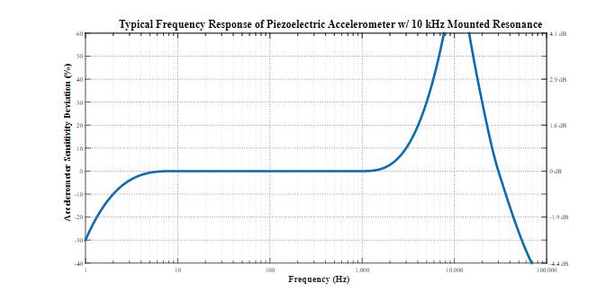 平衡精密數(shù)據(jù)采集系統(tǒng)的ADC尺寸、功耗、分辨率和帶寬