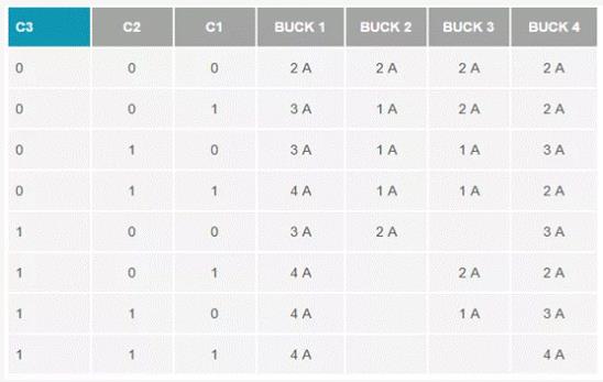 如何設(shè)計(jì)汽車(chē)信息娛樂(lè)系統(tǒng)電源方案一體化高壓控制器？