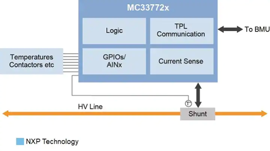 如何最大限度地發(fā)揮電動(dòng)汽車電池的全部潛力 如何最大限度地發(fā)揮電動(dòng)汽車電池的全部潛力
