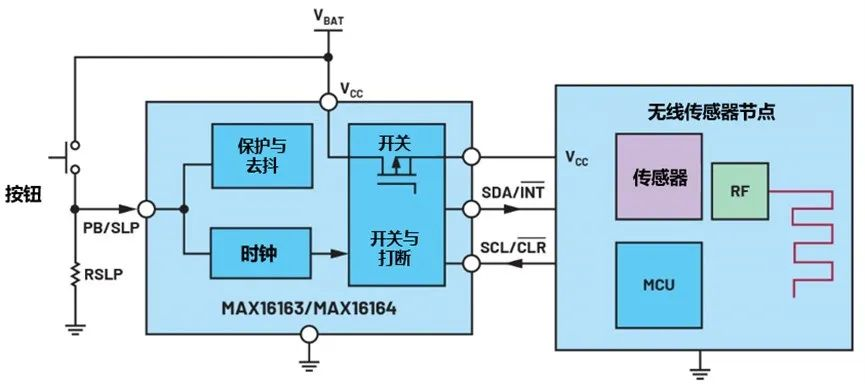 讓IoT傳感器節(jié)點(diǎn)更省電：一種新方案，令電池壽命延長(zhǎng)20%！