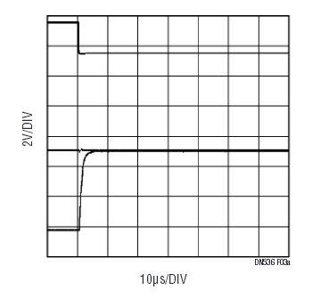 高精度運放能在低功率實現(xiàn)快速多路復用 高精度運放能在低功率實現(xiàn)快速多路復用