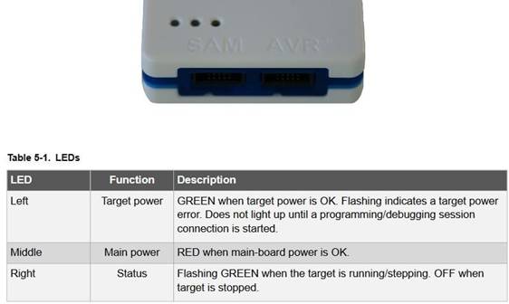 定制微控制器設(shè)計(jì)：組裝、測(cè)量、編程