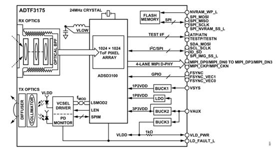 熄燈不停產(chǎn)，這樣的超級(jí)工廠是如何打造出來(lái)的？
