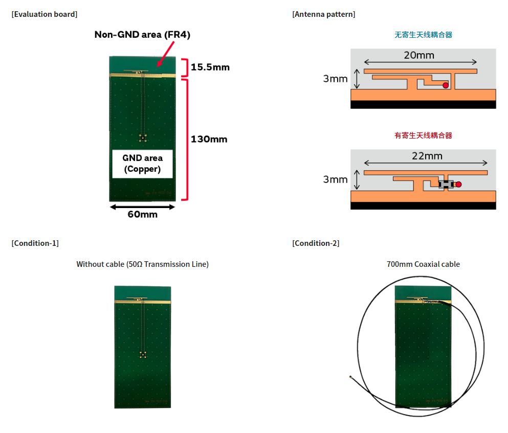 寄生天線耦合器有什么用途？
