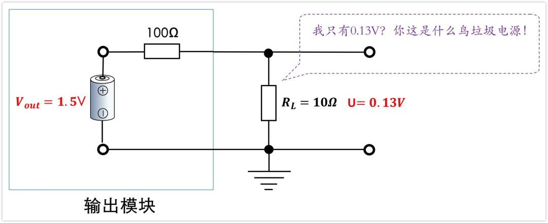 深入淺出理解輸入輸出阻抗（有案例、好懂）