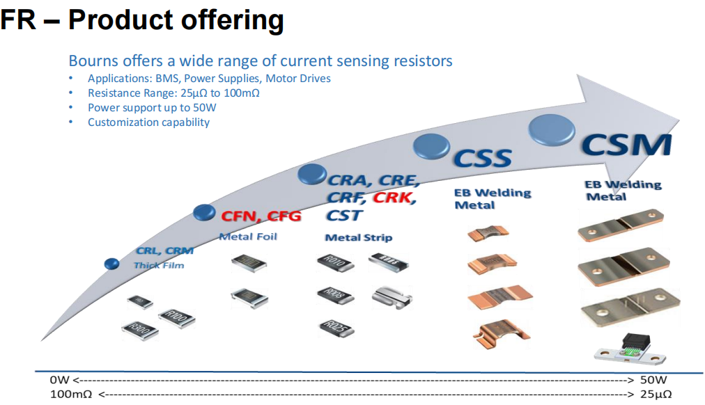 想要BMS高效穩(wěn)定？電流感應電阻解決方案了解下！