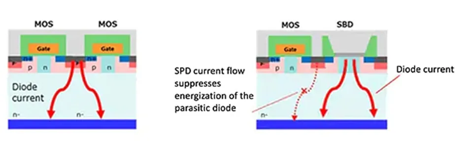 用第三代 SiC MOSFET設計電源性能和能效表現(xiàn)驚人！ 
