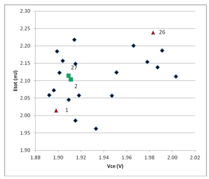 IGBT并聯(lián)設(shè)計指南，拿下！