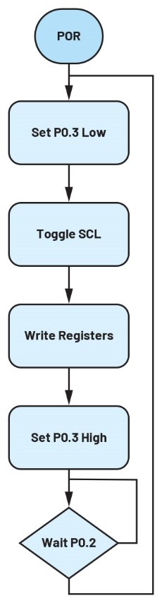 破局PMIC定制困境:無(wú)代碼方案加速產(chǎn)品落地 破局PMIC定制困境:無(wú)代碼方案加速產(chǎn)品落地