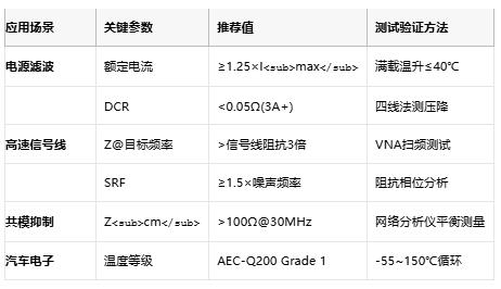高頻噪聲克星:磁珠電感核心技術解析與全球產業(yè)格局 高頻噪聲克星:磁珠電感核心技術解析與全球產業(yè)格局