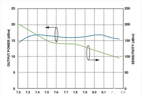 如何實(shí)現(xiàn)低BER(誤碼率)、低雜散輸出和低相位噪聲的系統(tǒng)級目標(biāo)