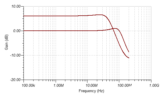 具備獨特功能的有源多路復用器是如何將緩沖器和開關(guān)組合起來的 具備獨特功能的有源多路復用器是如何將緩沖器和開關(guān)組合起來的