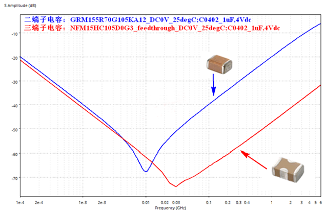 性能逆天的這種電容，你見(jiàn)過(guò)嗎？