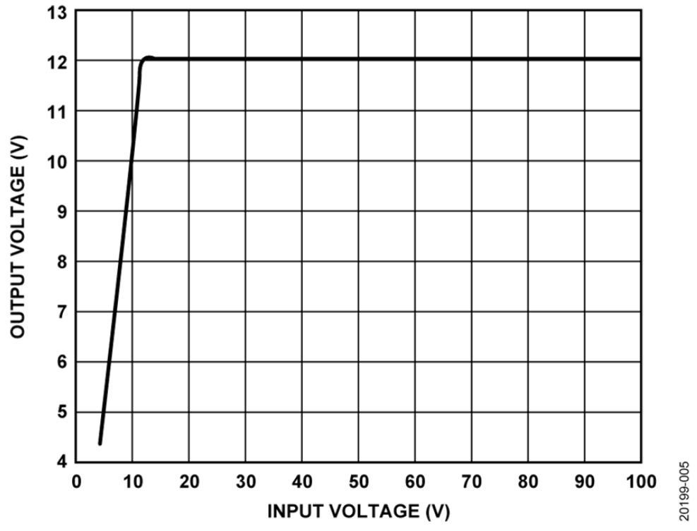 如何設(shè)計(jì)寬輸入電壓范圍、雙通道USB端口充電器？