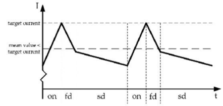 步進(jìn)電機(jī)的噪音來自哪里?  由于步進(jìn)電機(jī)由于結(jié)構(gòu)簡單、控制方便、安全性高、成本低、停止時候力矩大、在低速情況下不需 要減速機(jī)就可以輸出很大的力矩、相比直流無刷和伺服電機(jī)，步進(jìn)電機(jī)不需要復(fù)雜的控制算法也不需要編碼器反饋情況下可以實(shí)現(xiàn)位置控制。被用在很多要求精確定位的場合，基本上在很多需要移動控 制的場合都會用到步進(jìn)電機(jī)如自動化控制、數(shù)字化生產(chǎn)如3D、醫(yī)療和光學(xué)等眾多領(lǐng)域。  步進(jìn)電機(jī)有一個缺點(diǎn)就是噪音比較大，特別是在低速的時候。震動主要來自兩個方面一是步進(jìn)電 機(jī)的步距分辨率(步距階躍) 另一方面是來自斬波和脈寬調(diào)制(PWM) 的不良模式反應(yīng)。  步距角分辨率和細(xì)分  典型的步進(jìn)電機(jī)有50個極(Poles)，就是200個整步(Full Steps)，也就是整步情況下每步1.8° 角度，電機(jī)旋轉(zhuǎn)一周需要360°。但是也有些步進(jìn)電機(jī)的步距角更小比如整步需要800步的。起初，這些步進(jìn)電機(jī)被用作整步或者半步模式下，矢量電流提供給電機(jī)線圈A(藍(lán)色) 和線圈B(紅色) 矩形曲線圖。描述了整個一個周期360°的曲線。在圖3和圖4中很明顯看到電機(jī)線圈在90°換相點(diǎn)處線圈電流要 么是最大電流(full power) 要么是沒有電流。  一個周期內(nèi)(360°) 每組線圈由4個整步或者8個半步構(gòu)成。也就是50個極的步進(jìn)電機(jī)需要50個電 氣步距來完成一周的機(jī)械旋轉(zhuǎn)(360°) 。   Figure 1: Full-step operation   Figure 2: Half-step operation  低的步距分辨率模式比如半步或者整步是步進(jìn)電機(jī)噪音的主要來源。會引起極大的震動在這個 機(jī)械系統(tǒng)中，尤其是在低速運(yùn)行時和接近機(jī)械共振頻率的時候。在高速的時候，恰好由于慣量的存在 這個效應(yīng)會被降低，電機(jī)的轉(zhuǎn)子可以為認(rèn)為成諧波振蕩器或者彈簧鐘擺，如圖3。   Figure 3: Pendulum behavior of the rotor leads to vibrations  在新的矢量電流從驅(qū)動器端輸出之后，電機(jī)轉(zhuǎn)子會根據(jù)新的位置指令移動下一個整步或者半步的位置和脈搏反應(yīng)相似在新的位置點(diǎn)周圍，轉(zhuǎn)子會產(chǎn)生超調(diào)和振蕩，如此一來會導(dǎo)致機(jī)械振動和噪音。為了減少這些震動，等步細(xì)分的原來被提了出來，將一個整步分割成更小的部分或者微步細(xì)分，典型的細(xì)分?jǐn)?shù)是2(half-stepping) 、4(quarter-stepping) 、8、32甚至更大的細(xì)分。  電機(jī)定子線圈的電流并不是最大電流(Fullcurrent) 或者就是沒有電流，而是一個中間的電流 值，相比于4個整步電流(4 full steps) 更接近于一個正弦波形狀。永磁體的轉(zhuǎn)子位置處在2個整步位置之間(合成磁場位置) 。最大的細(xì)分?jǐn)?shù)是由驅(qū)動器的A/D和D/A能力決定。TRINAMIC所提供的驅(qū)動 和控制器可以達(dá)到256細(xì)分(8bit) 采用集成的正弦波配置表格，步進(jìn)電機(jī)可以實(shí)現(xiàn)非常小的角度控 制，圖4描述了在達(dá)到新位置時候的波動。   Figure 4: Reduction of motor vibrations when switching from full-step to high microstep resolutions  斬波和PWM模式  噪音和振動的另外一個來源是傳統(tǒng)的斬波方式和脈寬調(diào)制(PWM)模式，由于比較粗的步距分辨 率是產(chǎn)生振動和噪音的主要因素，我們通常忽視了斬波和PWM帶來的問題。  傳統(tǒng)的恒定PWM斬波模式是電流控制的PWM斬波模式，該模式在快速衰減和慢速衰減之間有 個固定關(guān)系，在其最大數(shù)值的時候，電流才會達(dá)到規(guī)定的目標(biāo)電流，最終導(dǎo)致平均電流是小于預(yù)期目標(biāo)電流的，如圖5所示。   Figure 5: Constant of-time (TOFF) PWM chopper mode: average current is not equal to target current  在一個完整的電周期內(nèi)，電流方向改變時在正弦波過零處有個平穩(wěn)過渡期，這個會影響在很短的 過渡期內(nèi)線圈里面的電流為零，也就是電機(jī)此時根本就沒有力矩，這就導(dǎo)致了電機(jī)擺動和振動，尤其是在低速情況下。  相比恒定的斬波模式，TRINAMIC 的 SpreadCycle PWM 斬波模式在慢速和快速衰減器之間自動 配置一個磁滯衰減功能。平均電流反應(yīng)了配置的正常電流，在正弦的過零點(diǎn)不會出現(xiàn)過渡期，這就減少電流和力矩的波動，是電流波形更加接近正弦波，相比傳統(tǒng)恒定斬波模式，SpreadCycle PWM斬波 模式控制下的電機(jī)運(yùn)行得要平穩(wěn)、平滑很多。  這一點(diǎn)在電機(jī)從靜止或低速到中速過程中非常重要。   Figure 6: Zero-crossing plateau with classic of-time chopper modes  Figure 7: SpreadCycle hysteresis chopper with clean zero crossing  如何使步進(jìn)電機(jī)實(shí)現(xiàn)完全的靜音?  盡管高細(xì)分能解決大部分情況下的低頻震動;先進(jìn)的電流控制PWM斬波模式比如TRINAMIC的 SpreadCycle算法，這些在硬件上的作用很大程度上減少震動和顫動，這也滿足了大部分的應(yīng)用，也適 合高速運(yùn)動。但是基于電流控制的斬波模式，還是會存在可聽得見的噪音和振動，主要是由于電機(jī)線圈的不同步，檢測電阻上幾毫伏的調(diào)節(jié)噪音和PWM時基誤差，這些噪音和振動在一些高端應(yīng)用場合 也是不被允許的，緩慢運(yùn)行或中速運(yùn)動的應(yīng)用，以及任何不允許有噪音和場合。  T R INA MI C 的Stea lt h Ch o p算法 也 是 通 過硬 件 來實(shí)現(xiàn)的，從根本上使 步 進(jìn)電 機(jī) 靜 音，但 是 Stealthchop功能如何影響了步進(jìn)電機(jī)?為什么電機(jī)不會出現(xiàn)噪音和震動?Stealthchop采用一種與基 于電流斬波模式如SpeadCycle完全不同的方法。而是采用基于電壓斬波模式一種新技術(shù)，該技術(shù)保證了電機(jī)的靜音和平穩(wěn)平滑運(yùn)動。  TMC5130?一款小體積，精巧的步進(jìn)電機(jī)驅(qū)動控制芯片，帶有StealthChop模式。TRINAMIC改 進(jìn)了電壓調(diào)節(jié)模式聯(lián)合了電流控制。為了最大限度降低電流波動，TMC5130采用基于電流反饋來控制電壓調(diào)制，這允許系統(tǒng)自適應(yīng)電機(jī)的參數(shù)和運(yùn)行電壓。來自直接電流控制回路算法引起的微小震蕩被消除。  圖8和圖9顯示 電壓控制模式的Stealthchop和電流控制模式的SpreadCycle。   Figure 8: Sine wave of one motor phase with voltage-controlled StealthChopTM  chopper mode   Figure 9: Sine wave of one motor phase with current-controlled SpreadCycleTM  chopper mode  StealthChop模式下過零點(diǎn)的效果是非常完美的:當(dāng)電流的信號從正變?yōu)樨?fù)或者負(fù)變?yōu)檎粫?過渡區(qū)域而是持續(xù)性的穿過零點(diǎn)。因?yàn)殡娏鞯恼{(diào)制是根據(jù)PWM占空比來控制的。在50%的PWM占空比，電流是0，StealthChop調(diào)整PWM的占空比來調(diào)節(jié)電機(jī)電流，PWM頻率是個常數(shù)，與此相反電流控制的斬波器通過調(diào)控頻率實(shí)現(xiàn)調(diào)節(jié)電機(jī)電流，在這里電流的波動是比較大的，此外電流的波動會在電機(jī)的永磁體轉(zhuǎn)子里產(chǎn)生渦流，這會導(dǎo)致電機(jī)的功耗損失。  這些頻率變化著的PWM發(fā)出的聲音是在可聽范圍之內(nèi)的，會發(fā)出嘶嘶的聲音，而且電子定子會 由于磁致伸縮產(chǎn)生更大的噪音，進(jìn)而會傳遞引起機(jī)械系統(tǒng)的震動。而StealthChop的固定斬波頻率 就不會有這些問題。沒有斬波頻率的變化除了電機(jī)運(yùn)行時候微步相序分配器的變化。  除了電機(jī)軸承鋼球磨擦的聲音，這是無法避免的之外，StealthChop可以驅(qū)動電機(jī)工作在極度 的靜音下，可以實(shí)現(xiàn)控制電機(jī)聲音在10dB分貝以下，噪音大大低于傳統(tǒng)的電流控制方式。我們從物理中得知 3dB分貝的減少量會將噪音程度降低一半。   Figure 10: Zoomed-in PWM view of both motor phases and coil current with voltage-controlled StealthChopTM  chopper mode   Figure 11: Zoomed-in PWM view of both motor phases and coil current with current-controlled SpreadCycleTM  chopper mode  對步進(jìn)電機(jī)來說改變了什么?  如今步進(jìn)電機(jī)還是一種十分經(jīng)濟(jì)的電機(jī)，已經(jīng)被應(yīng)用了很多年，依舊采用和原來一樣的材料，一 樣的生產(chǎn)工序和裝配工藝。  但是相比過去，如今步進(jìn)電機(jī)被更簡單的控制單元驅(qū)動，更先進(jìn)的算法和更高度集成的微電子是 原來的電機(jī)發(fā)揮出更大的潛能。在接近電機(jī)的驅(qū)動電路中更多的信息被獲取和處理并實(shí)時在驅(qū)動電 流里被處理以優(yōu)化電機(jī)控制，StealthChop便是一個完美的例子它的算法和PWM斬波緊密聯(lián)系，此外 這些信息還可以反饋到更高的應(yīng)用控制層，而傳統(tǒng)的步進(jìn)驅(qū)動方案都是單向的(脈沖/方向) ，所有 TRINAMIC的智能步進(jìn)電機(jī)驅(qū)動方案都是雙向通訊，這些接口還可以監(jiān)測不同狀態(tài)、診斷信息。這可 以增加系統(tǒng)的可靠性，提供系統(tǒng)的性能。  StealthChop靜音驅(qū)動技術(shù)非常適合3D打印、桌面型CNC、高端的CCTV、體外診斷設(shè)備、醫(yī)療檢 測設(shè)備等對噪音要求敏感的場合。  TRINAMIC提供帶有StealthChop功能的模塊，包括單軸、三軸和六軸驅(qū)控模塊。傳統(tǒng)的控制模 式下步進(jìn)電機(jī)在低速情況下會出現(xiàn)比較大的噪音和震動，而在StealthChop模式下即使速度很低也聽不到明顯的聲音。  下載本文:如何消除步進(jìn)電機(jī)的噪音和振動?