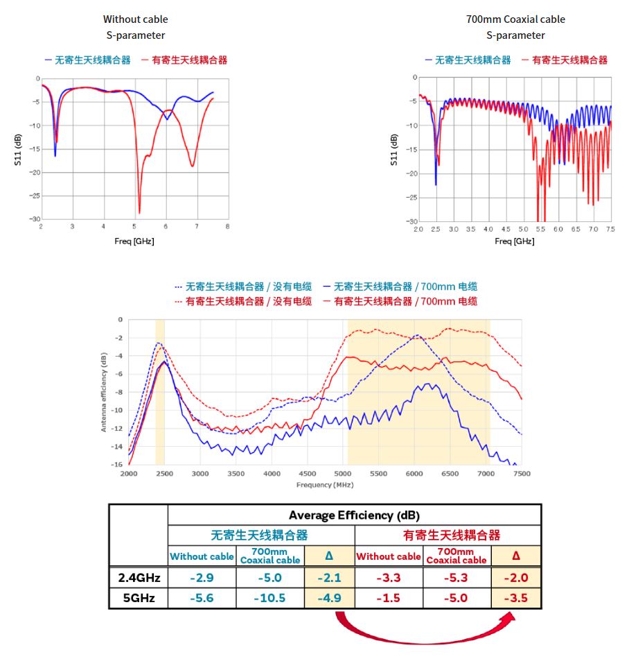 寄生天線耦合器有什么用途？