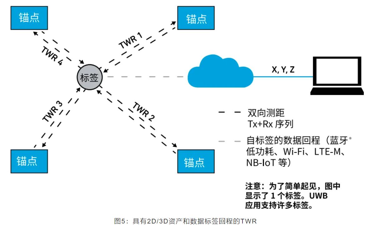 『這個(gè)知識(shí)不太冷』如何為你的應(yīng)用選擇UWB的拓?fù)浣Y(jié)構(gòu)？